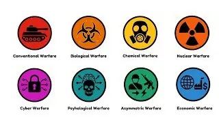 Every Type Of Warfare Explained In 8 Minutes