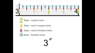 How to read a standard ruler