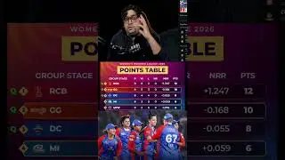 WPL 2026 Points Table 🤯#wpl2026 #pointstable #cricketlover #mumbaiindians #rcb #gg #shorts