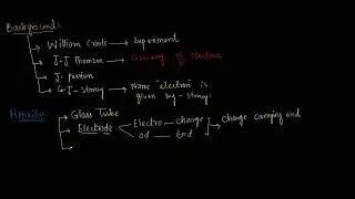 Unveiling the Atom: Discovery of Electron & Modern Atomic Theory | Learn with Izaz