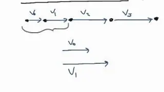 How To Find the Direction of Acceleration