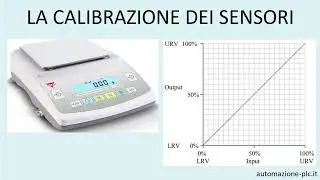 La calibrazione dei sensori nell’industria: cos’è e quanto è importante
