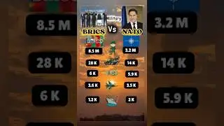 BRICS Vs NATO Military Power💪🏻💥#brics #nato #military #power #usa #russia #china #india #brazil