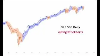 Is the Santa Claus Rally a Countertrend?  Bitcoin Suggests the S&P 500 Rally Will End Soon