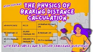 Atom explains the Physics of braking distance calculation!