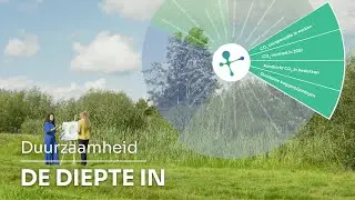 Duurzaamheid | De diepte in met Tijhuis Ingenieurs