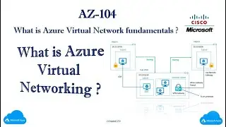 AZ-104:- What is Azure Virtual Network fundamentals ? What is Azure Virtual Networking ?