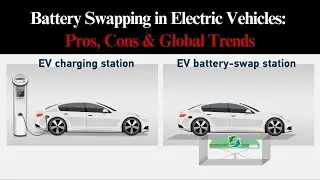 Battery Swapping in Electric Vehicles