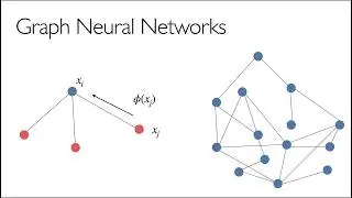 Graph Neural Networks