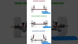 Types of Car Suspension: Independent vs Semi-Independent