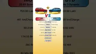 MG ZS EV Essence Vs BYD Atto 3 Dynamic #technnu