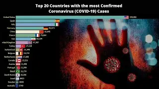 Top 20 Countries with the most Confirmed Coronavirus cases | COVID-19 Pandemic (As of April 15)