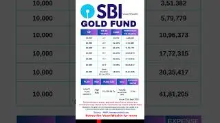 Rs. 10,000 SIP in SBI Gold Fund | Highest CAGR in 1 Y | Past Returns | #mutualfunds  #investment
