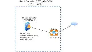Create the first domain controller in root domain of an Active Directory