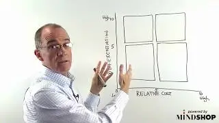 Market Options Matrix