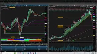 Stock Market Preparations for UPCOMING WEEK 11/24/2025-11/28/2025 BIG OPPS MSFT,ORCL,CRCL,MSTR,SPY