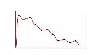 Decrease Graph Chart Diagram. Decreasing Line Diagram. Bankrupt Line Diagram. Free Video