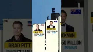 Top 10 Highest Paid Actors in the World 2024 🌍💰 | Hollywood Rich List