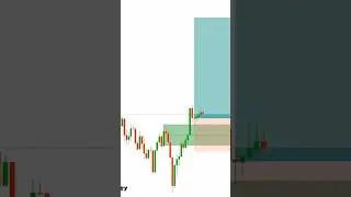 Target Achievers Chart Pattern//Amazing Trader//Shorts.