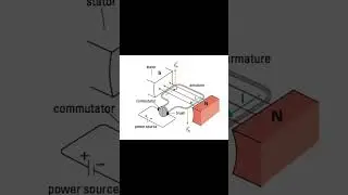 Let see about DC MOTOR IN TAMIL -Construction, working,formula