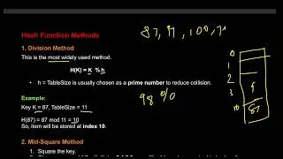 Hashing & Hash Functions - M4 | Different Types of Hashing 