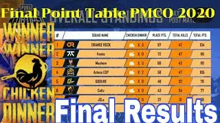 PMCO Day 3 Highlights | Final Standing PMCO 2020 | Point Table PMCO || Soul official