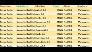Maharashtra Nagpur Pin code 441203 || Nagpur City Maharashtra Ka pin code And post Office, Zip code