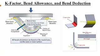 K-Factor, Bend Allowance & Bend Deduction Explained | Sheet Metal SolidWorks