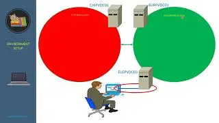 12  Global Catalog Server Functions