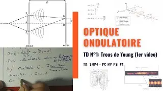 Optique Ondulatoire: TD N°1 