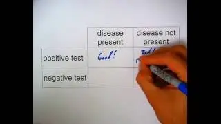 3 4 3 False Positive:False Negative