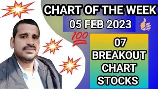 CHART OF THE WEEK | 05-02-2023 #chartoftheweek #chartoftheweektoday #chartoftheday