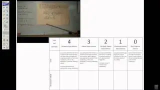 Presentation/Evaluation/Descriptive Feedback