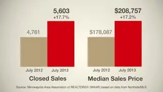 Edina Realty: Minnesota Fall Market Update 2013