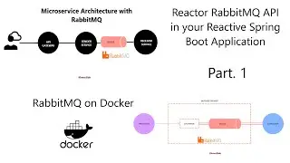 Reactor RabbitMQ в вашем реактивном приложении Spring Boot &mdash; Часть 1