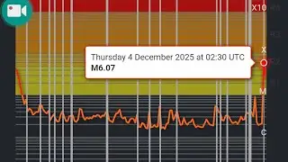 September 19 2025's M Class Solar Flare Calculation Evidence for December 4, 2025. 