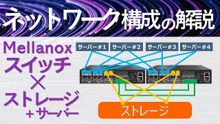 【NVIDIAネットワーキング（Mellanox）】ストレージ用ネットワーク構成動画
