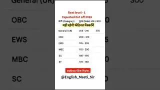 #REET level 1 cutoff  #jaipurnews