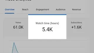 How To Complete YouTube 4000 Watchtime  in 1 day New Trick Updated 2022