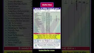 Malta job vacancy in Nepal || Malta new Demand 2024 ||#baideshikrojgar #employmentvisa
