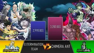 EXTERMINATION TEAM & ZOLDYCK VS CHIMERA ANTS POWER LEVELS - HUNTER X HUNTER | KISE SCALE