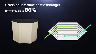 HOLTOP ECO-SLIM Energy Recovery Ventilator ERV with Internal Circulation Function