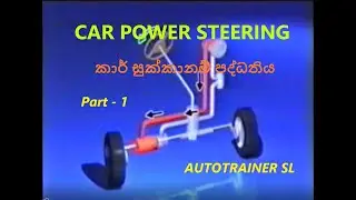 CAR POWER STEERING SYSTEM Outline and Principles. PART - 1