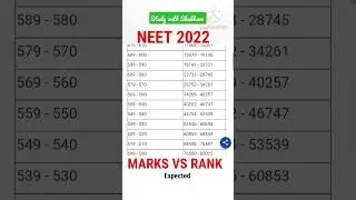 neet 2022 marks vs rank |neet 2022 expected cutoff |neet expected score ||nmc bill latest news 2022