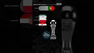 The Best FIFA Men's Player (2016 - 2023) #thebest #fifa #bestplayer