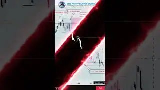 Target +2R khi Scalping GU theo Counter Trend M1