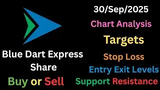Blue Dart Express Share Today Analysis Blue Dart Stock Short Term Target Strategy Demand Supply Zone
