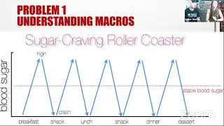 Learn More About Macros and Carb Backloading