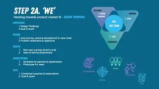 Product Stewardship