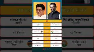 Raj Thackeray vs Shivendraraje Bhosale | Royal Clash in Maharashtra Politics | 2025 Showdown